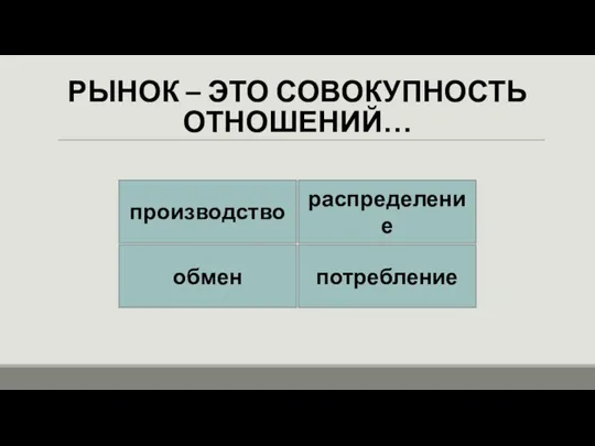 РЫНОК – ЭТО СОВОКУПНОСТЬ ОТНОШЕНИЙ… производство распределение обмен потребление