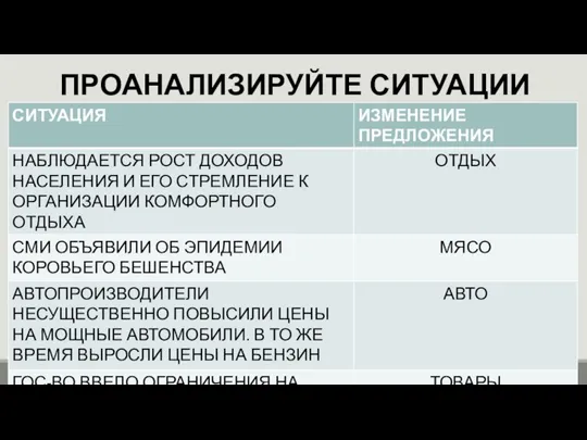 ПРОАНАЛИЗИРУЙТЕ СИТУАЦИИ