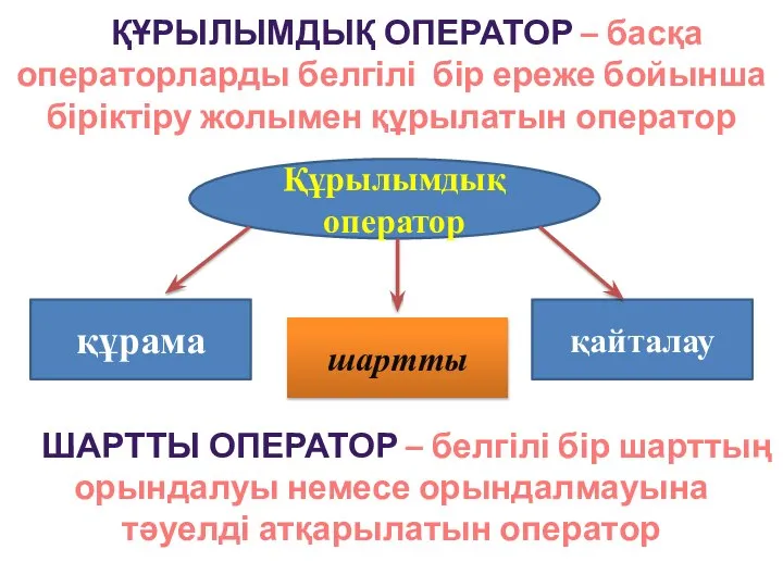 ҚҰРЫЛЫМДЫҚ ОПЕРАТОР – басқа операторларды белгілі бір ереже бойынша біріктіру жолымен құрылатын