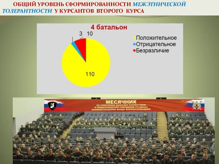 ОБЩИЙ УРОВЕНЬ СФОРМИРОВАННОСТИ МЕЖЭТНИЧЕСКОЙ ТОЛЕРАНТНОСТИ У КУРСАНТОВ ВТОРОГО КУРСА