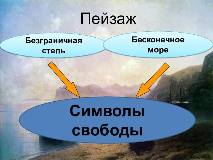 Романтизм Пейзаж Безграничная степь Бесконечное море Символы свободы