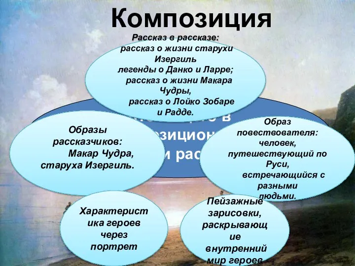 Романтизм РОМАНТИЗМ Композиция Что общего в композиционном строении рассказов? Рассказ в рассказе: