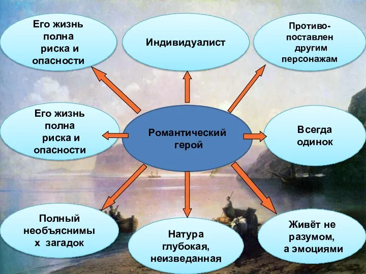 Романтизм Выполнили: ученики 11А класса Межетова М., Боровых Т., Русаков А., Окунева