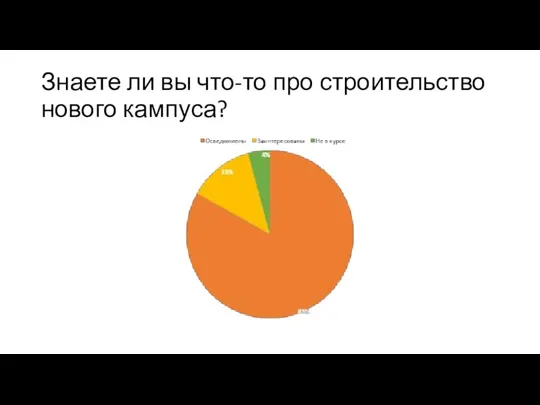 Знаете ли вы что-то про строительство нового кампуса?