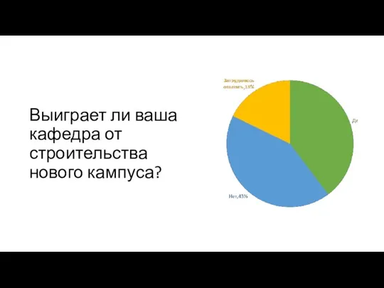 Выиграет ли ваша кафедра от строительства нового кампуса?