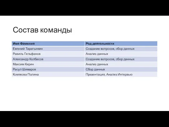 Состав команды