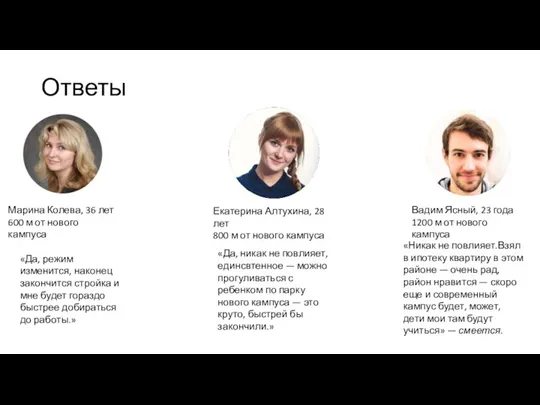 Ответы Екатерина Алтухина, 28 лет 800 м от нового кампуса Вадим Ясный,