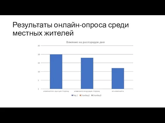 Результаты онлайн-опроса среди местных жителей