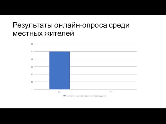 Результаты онлайн-опроса среди местных жителей