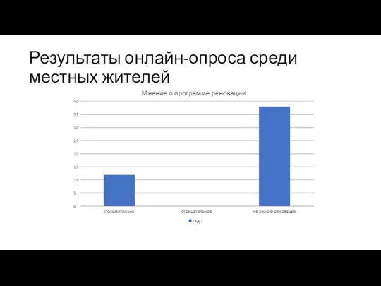 Результаты онлайн-опроса среди местных жителей