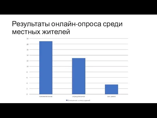 Результаты онлайн-опроса среди местных жителей