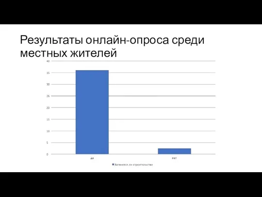 Результаты онлайн-опроса среди местных жителей