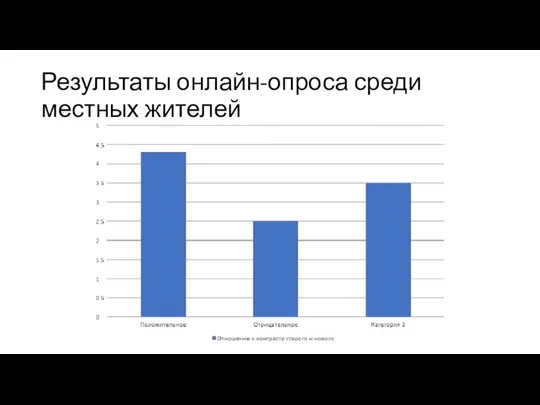 Результаты онлайн-опроса среди местных жителей