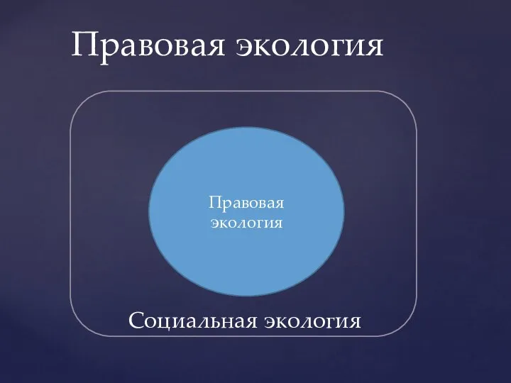 Правовая экология Правовая экология Социальная экология