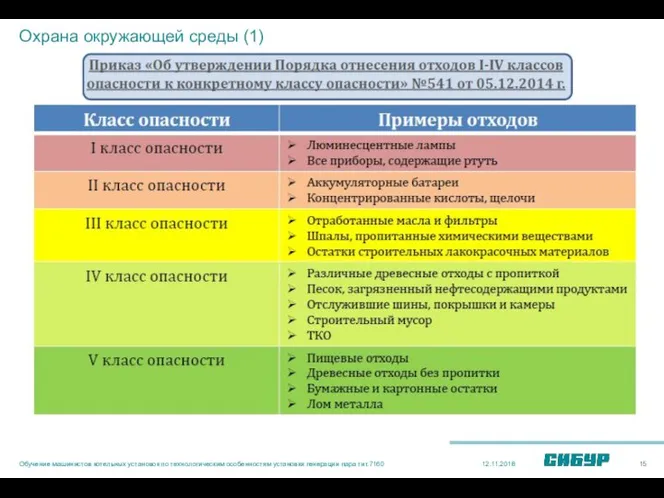 12.11.2018 Обучение машинистов котельных установок по технологическим особенностям установки генерации пара тит.7160 Охрана окружающей среды (1)