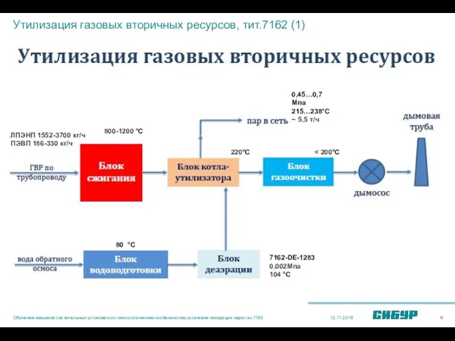 12.11.2018 Обучение машинистов котельных установок по технологическим особенностям установки генерации пара тит.7160