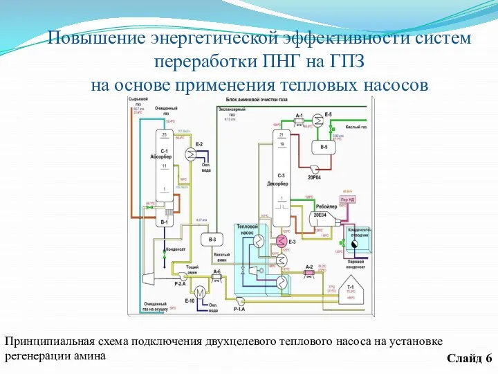 Принципиальная схема подключения двухцелевого теплового насоса на установке регенерации амина Повышение энергетической