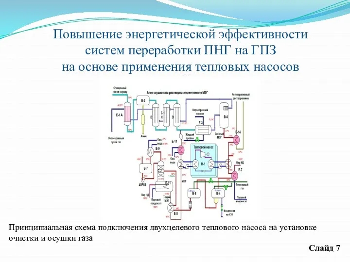 Повышение энергетической эффективности систем переработки ПНГ на ГПЗ на основе применения тепловых