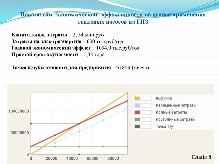 Показатели экономической эффективности на основе применения тепловых насосов на ГПЗ Капитальные затраты