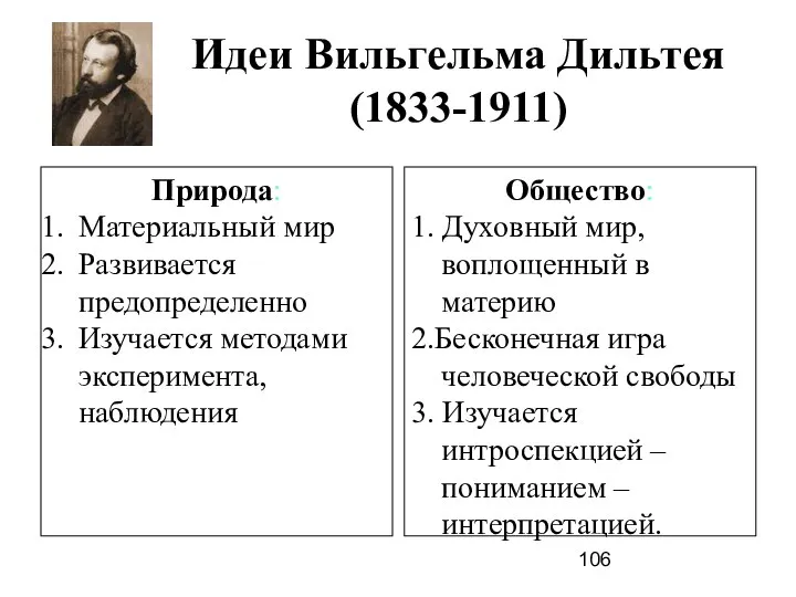Идеи Вильгельма Дильтея (1833-1911) Природа: Материальный мир Развивается предопределенно Изучается методами эксперимента,