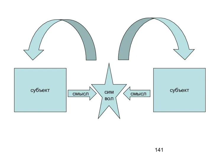 субъект субъект смысл смысл символ