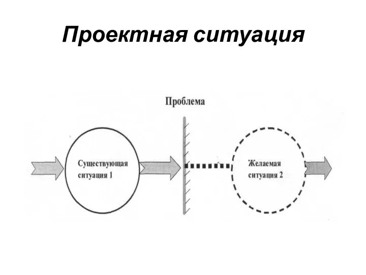 Проектная ситуация