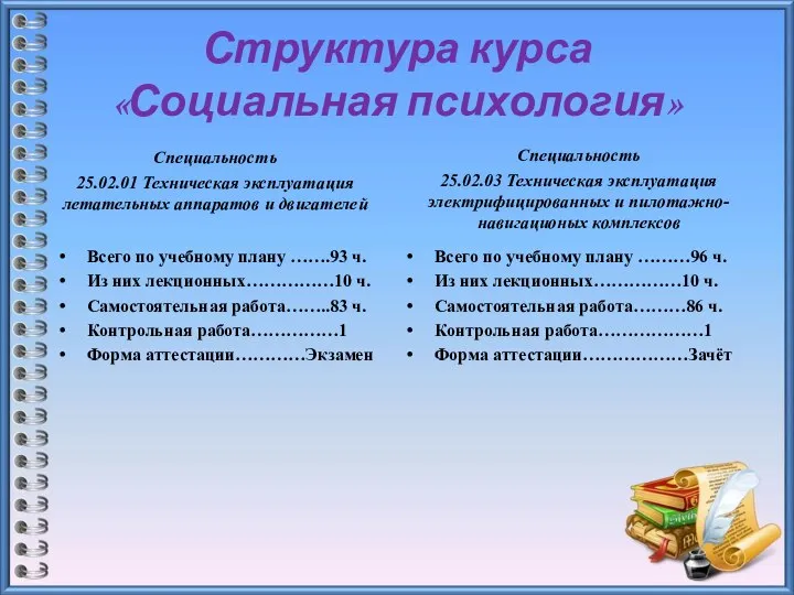 Структура курса «Социальная психология» Специальность 25.02.01 Техническая эксплуатация летательных аппаратов и двигателей