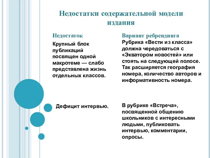 Недостаток Крупный блок публикаций посвящен одной макротеме — слабо представлена жизнь отдельных