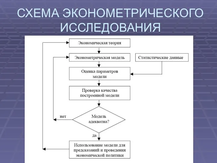 СХЕМА ЭКОНОМЕТРИЧЕСКОГО ИССЛЕДОВАНИЯ