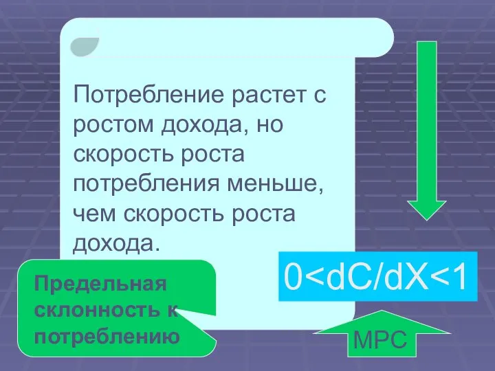 Потребление растет с ростом дохода, но скорость роста потребления меньше, чем скорость