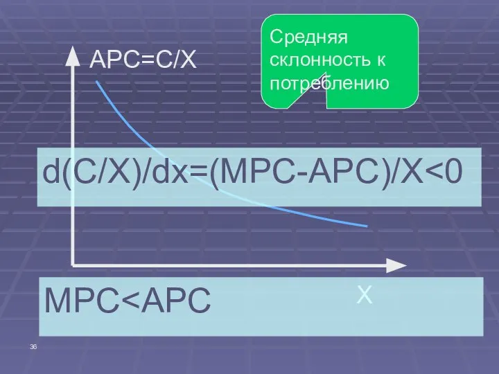 APC=C/X X Средняя склонность к потреблению d(C/X)/dx=(MPC-APC)/X MPC