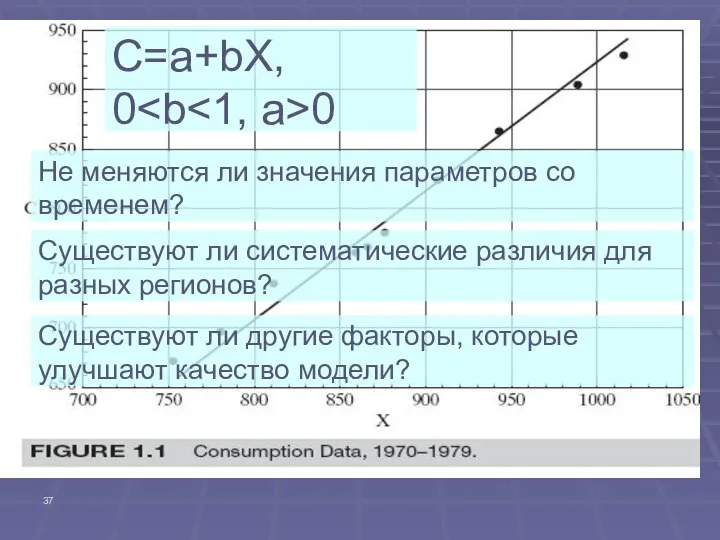 C=a+bX, 0 0 Не меняются ли значения параметров со временем? Существуют ли