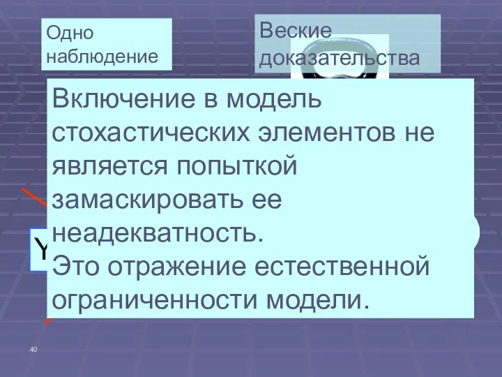 Y=F(X) Одно наблюдение Y=F(X)+w Веские доказательства Включение в модель стохастических элементов не