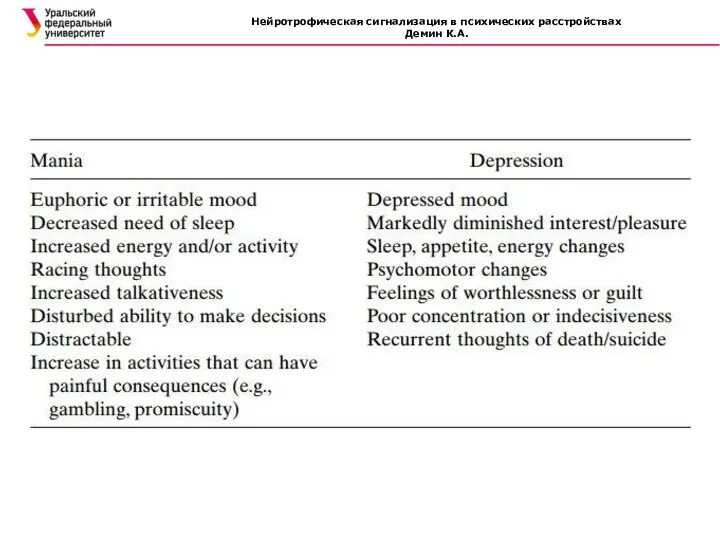Нейротрофическая сигнализация в психических расстройствах Демин К.А.
