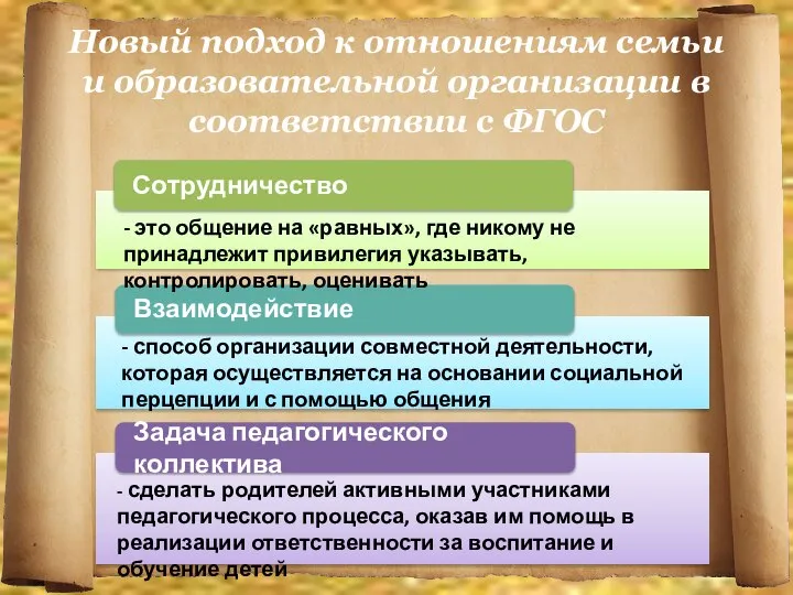 Новый подход к отношениям семьи и образовательной организации в соответствии с ФГОС