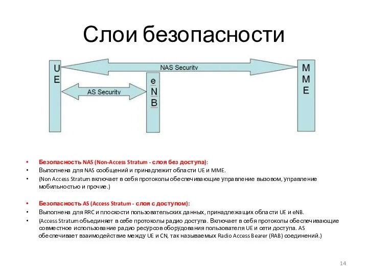 Слои безопасности Безопасность NAS (Non-Access Stratum - слоя без доступа): Выполнена для