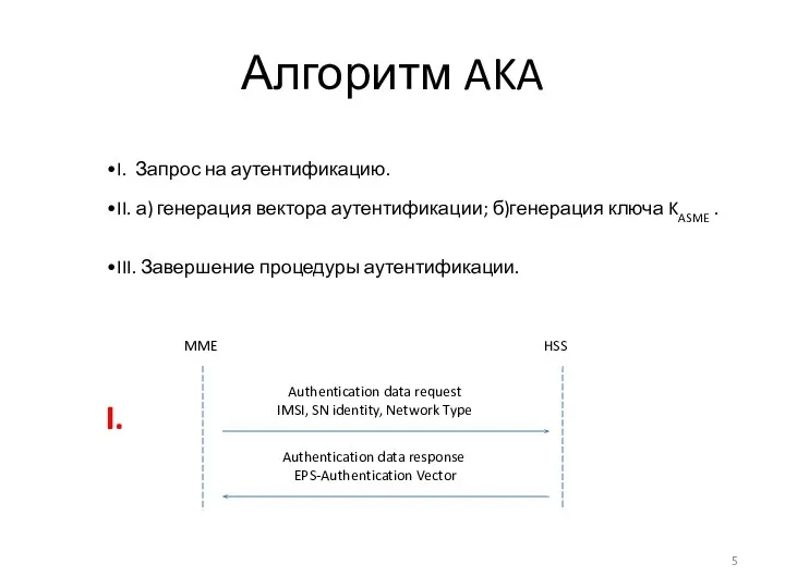 Алгоритм AKA I. Запрос на аутентификацию. II. а) генерация вектора аутентификации; б)генерация