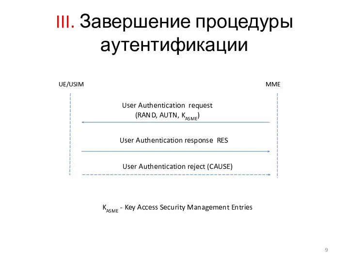 III. Завершение процедуры аутентификации KASME - Key Access Security Management Entries