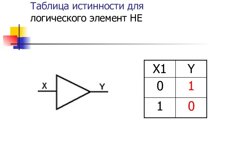 Таблица истинности для логического элемент НЕ