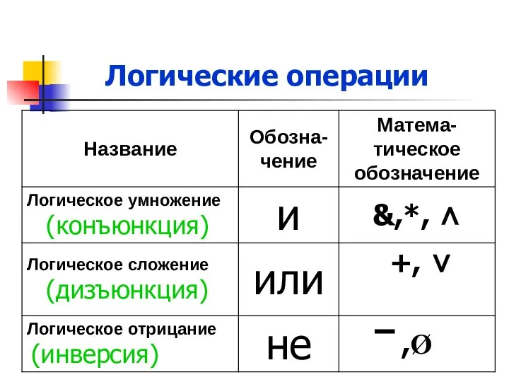 Логические операции