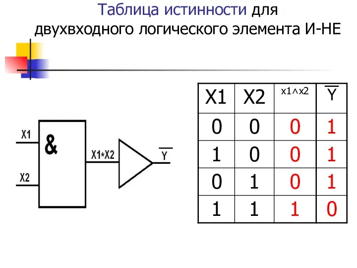 Таблица истинности для двухвходного логического элемента И-НЕ