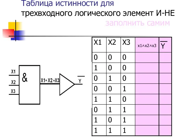 Таблица истинности для трехвходного логического элемент И-НЕ заполнить самим