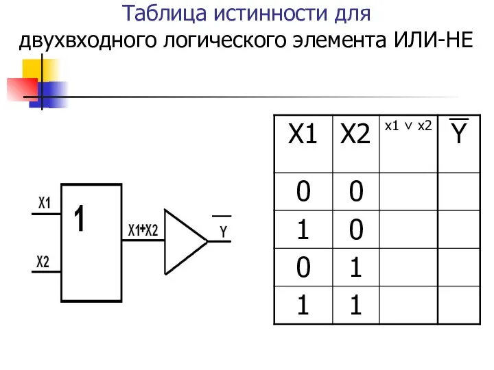 Таблица истинности для двухвходного логического элемента ИЛИ-НЕ