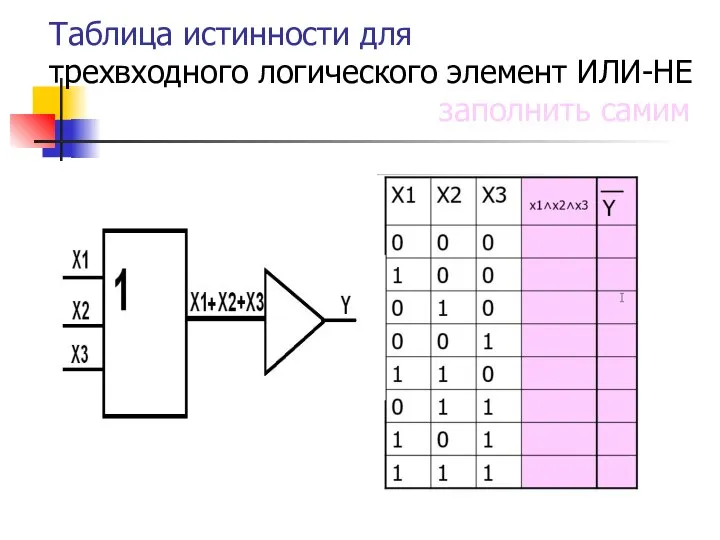 Таблица истинности для трехвходного логического элемент ИЛИ-НЕ заполнить самим