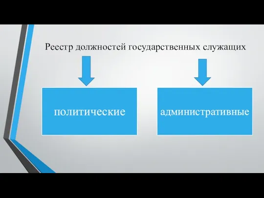 Реестр должностей государственных служащих