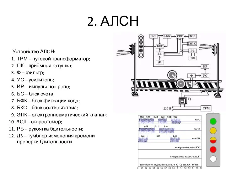 2. АЛСН Устройство АЛСН: ТРМ – путевой трансформатор; ПК – приёмная катушка;