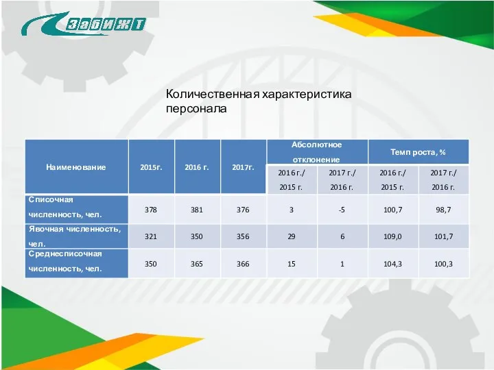 Количественная характеристика персонала