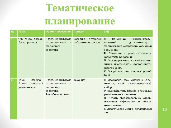 Тематическое планирование