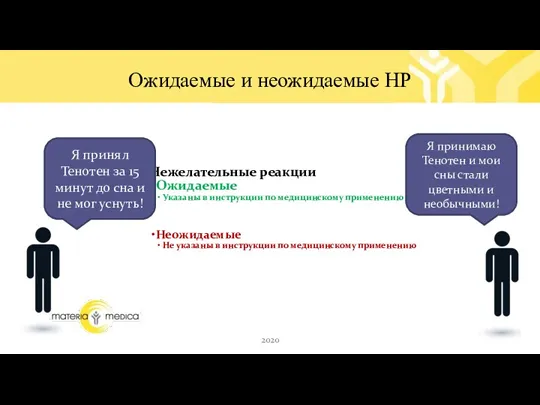 Ожидаемые и неожидаемые НР 2020 1848 197 1938 1938 1961 Нежелательные реакции