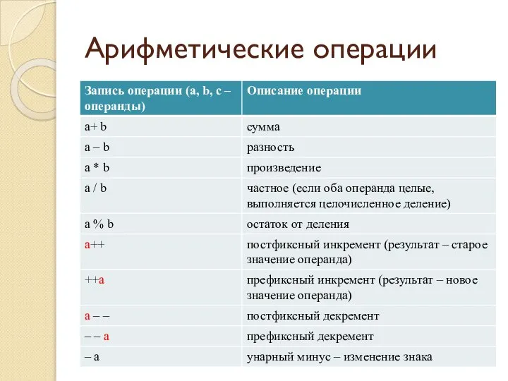 Арифметические операции